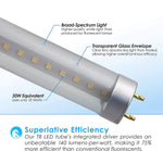 4FT LED T8 Tube Clear Lens 18W, 5000K, 2200 Lumens, 120V-277V, Dual-End Powered (30 PACK)