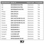 4FT LED T8 Tube Clear Lens 18W, 4000K, 2200 Lumens, 120V-277V, Dual-End Powered (30 PACK)